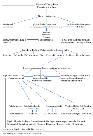 ToE-Ordnung3.png