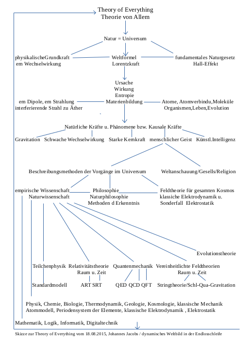 ToE-Schema10.png