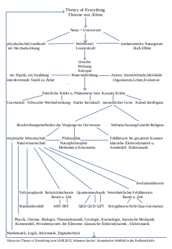 ToE-Schema10-50%.png
