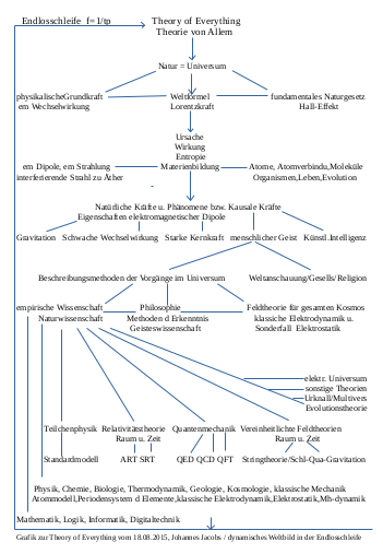 toe-schema18-50%.png