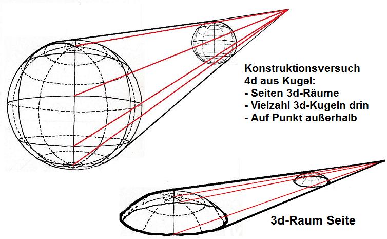4d-Kugelfertig.jpg