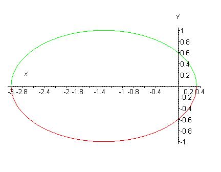 poincare-ellipse.JPG
