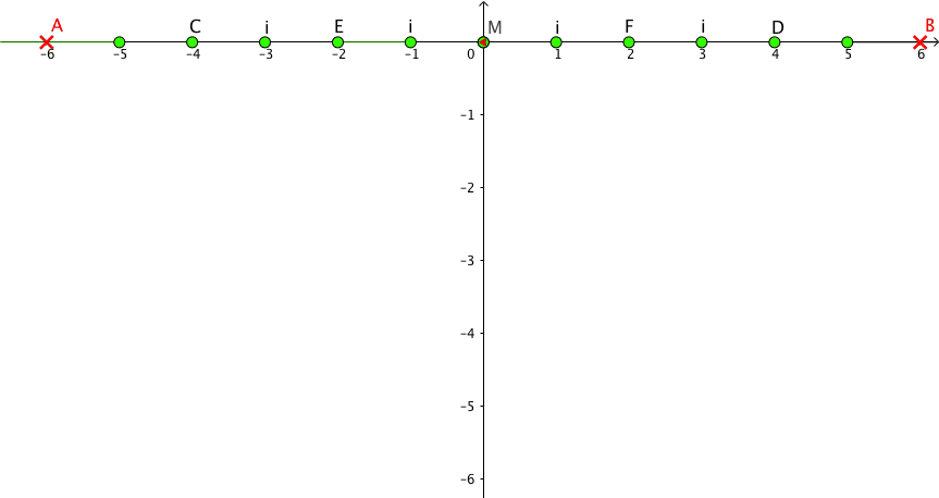 Schritt für Schritt Ereigniszeahler5.gif