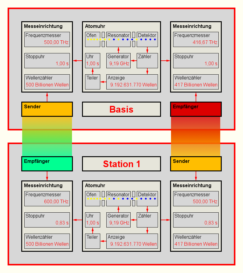 Basis - 1,00 s.png