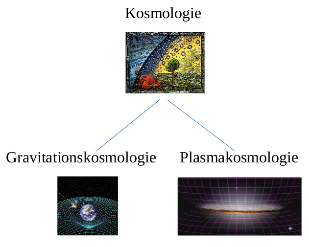 toe - Kosmologie.png