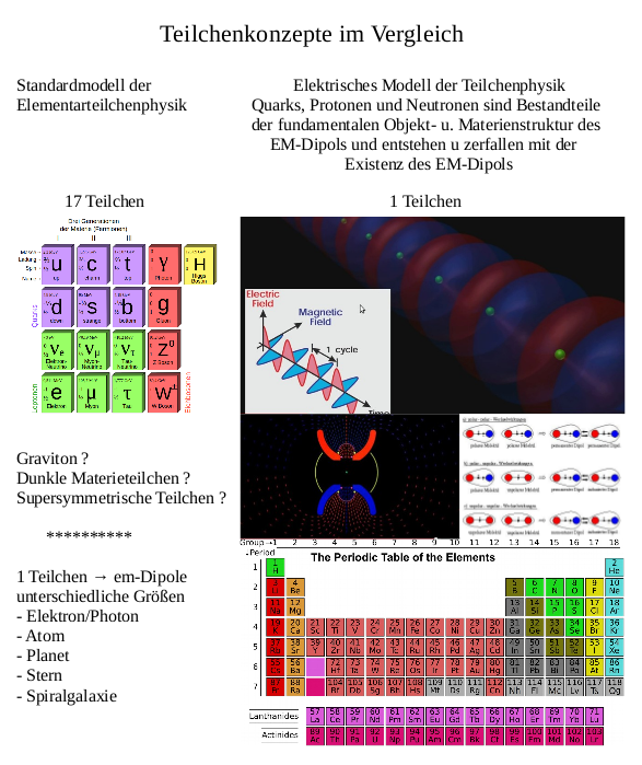 toe - teilchenkonzept 2.png