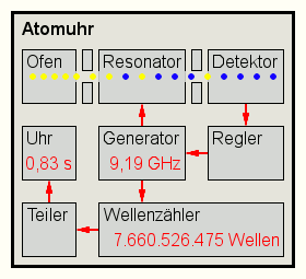Uhr - Animation 0,83 s - 1,20 s.gif
