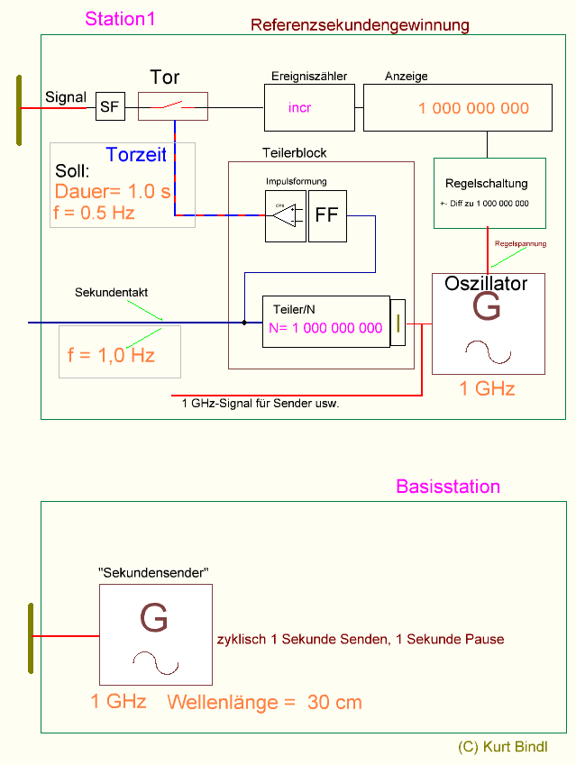 Für Manuel-Sekundenholer_01.png