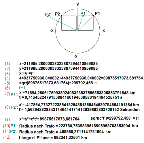lorentztrafo_kreis.gif