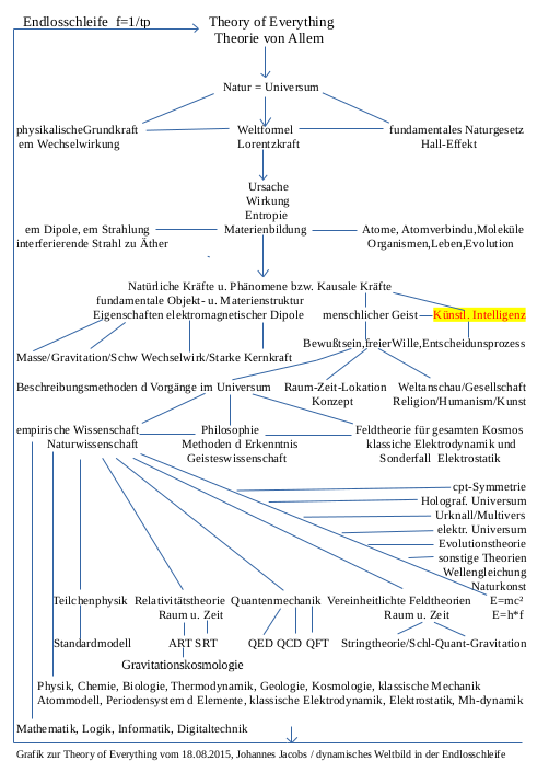 toe38 - künstliche Intelligenz.png
