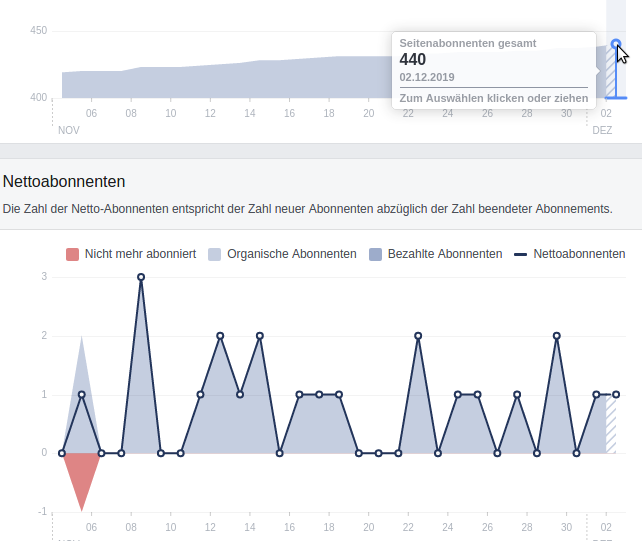 toe - statistik22.png