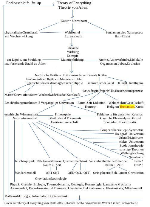toe39 - Humanismus2.png