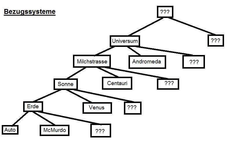 Bezugssysteme.jpg