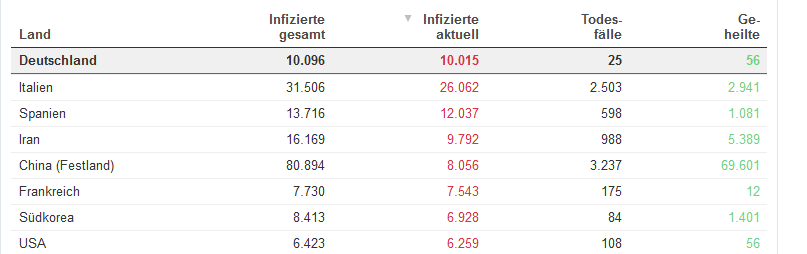 Screenshot_2020-03-18 Alle Daten, alle Fakten zum Coronavirus.png