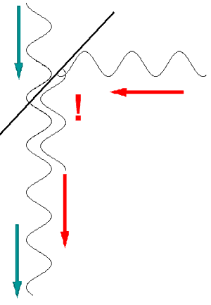 phasenlage.gif