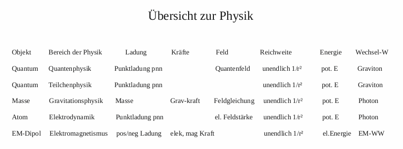Physik Übersicht.png