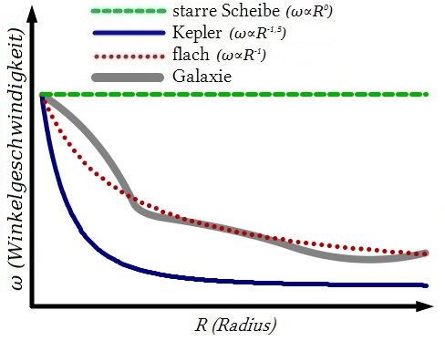 Rotation_curve_eqs1.jpg