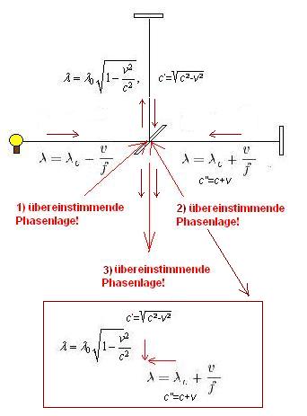 phasenlage.JPG