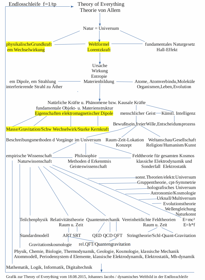 toe42 - konsistent Ordnung.png