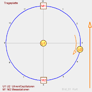 Plattenspieler Kurt.png