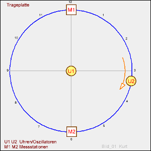 PicturesPlattenspieler Kurt 02.png