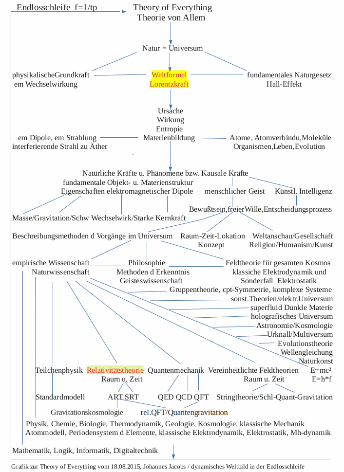 toe42 - Relativitätstheorie.png