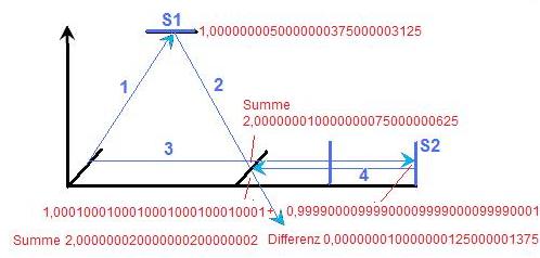 michelsons_irrtum.jpg