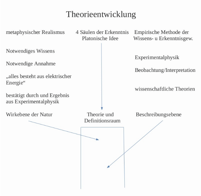 toe - Theorieentwicklung2.png
