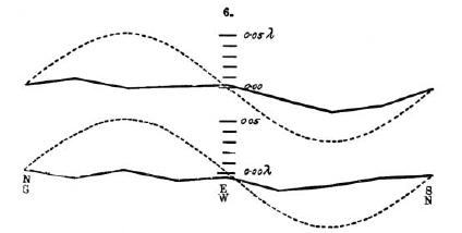 michelsons_messung.JPG