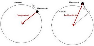 MassepunktundZentripetalkraft.JPG