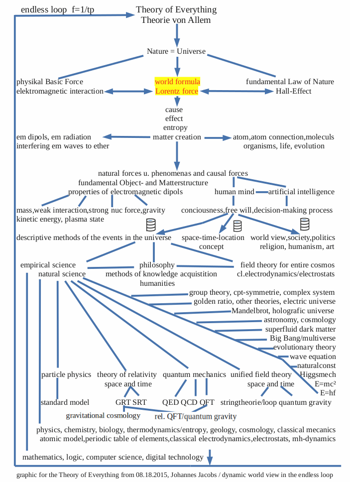 z42 - engl d + pf3 .png