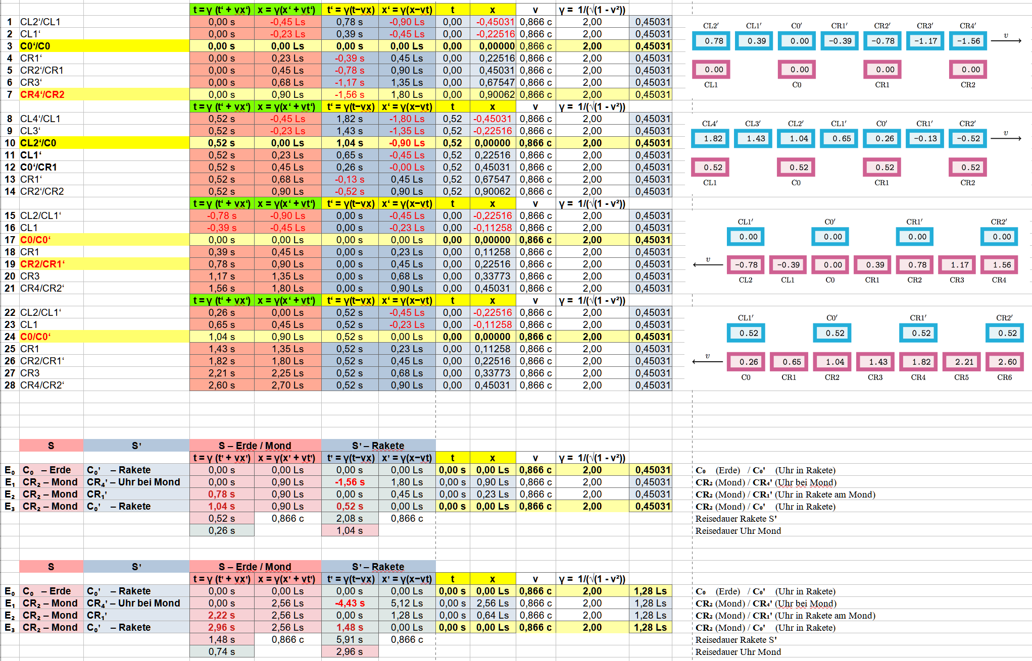 Lorentztransformation 01.png