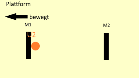 U2_real_M1undM2.gif