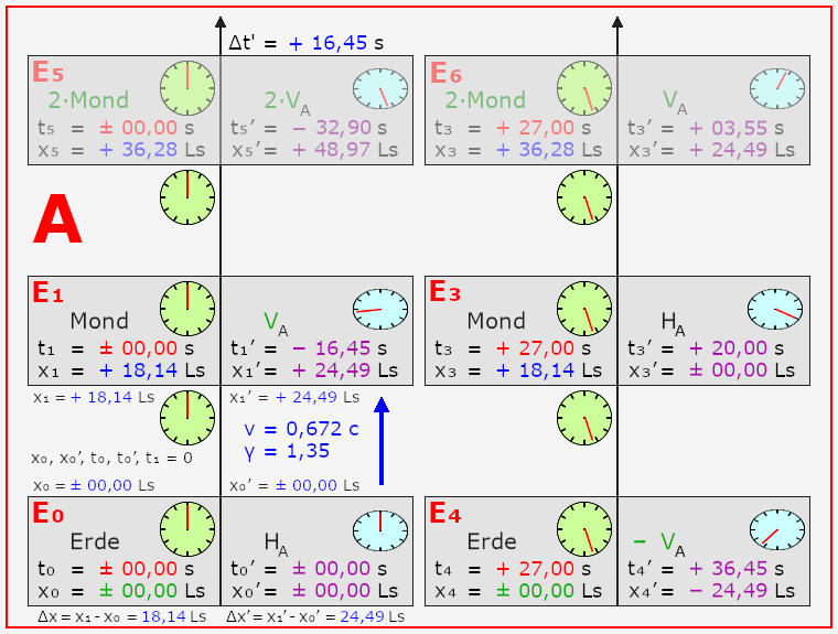 Fall A, S  - Holle neu 01.png