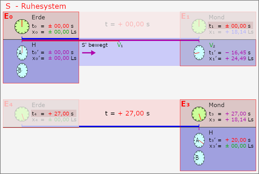 S - Ruhesystem Fall A einfach 01.png