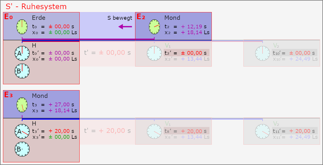 S' - Ruhesystem Fall A einfach 01.png