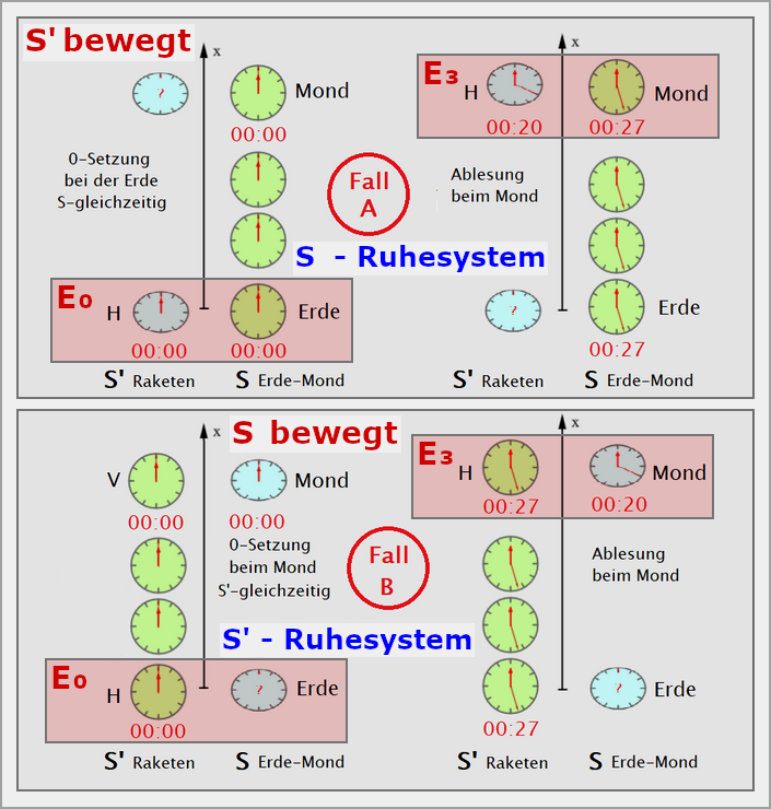Holle E0 und E3 01 neu.png