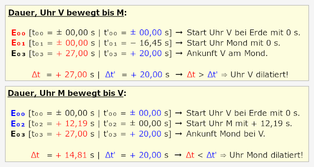 Zeiten richtig 01.png