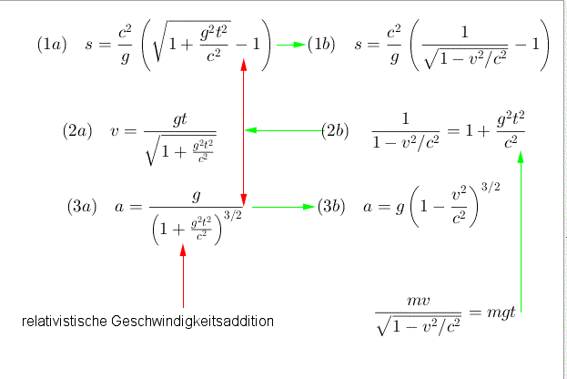 konstante Beschleunigung.GIF