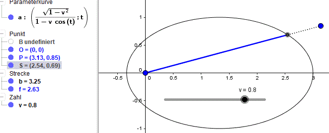 relativistischer Dopplereffekt.GIF