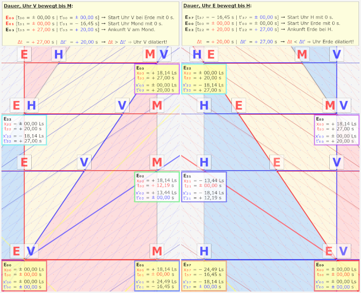 Fall A und B Sanchez 01 small.png