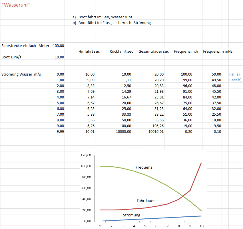 Wasseruhr_Excelblatt.png