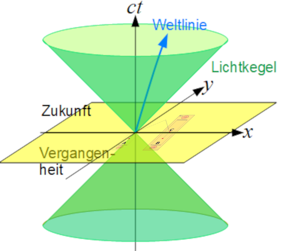 Minkowski 3D small.png