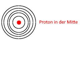 Proton_Kreise.png