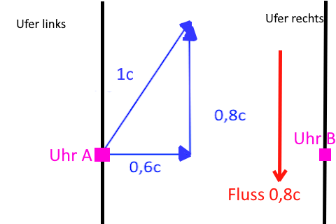 Uhr_gegen_Fluss_Version2.png