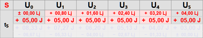 S-Matrix 5 Jahre 02.png