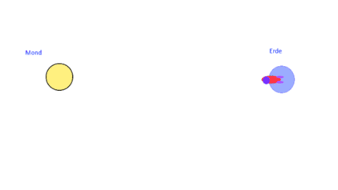 Erde_Mond_Rakete_Photon_fertig.gif