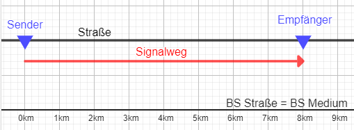 Doppler -BS Strasse-Luft 001.png