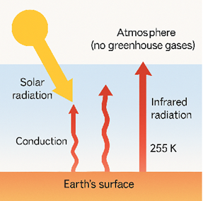 Solar Radiation.png