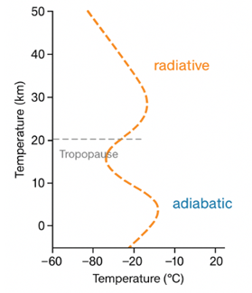 Temp.Gradient.png